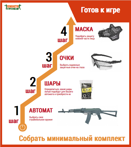График Минимальный комплект для игры в страйкбол Картинка Минимальный комплект для игры в страйкбол