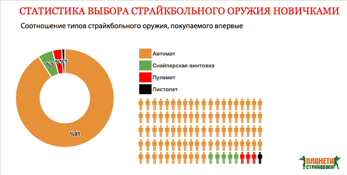 Стат выбор. Стат выбор. Статистика выбора предметов егэ в 2021. Статистика выбора профессии. Статистика президентских выборов 2018.