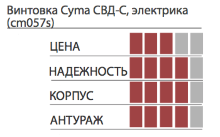 инфографика cm057s